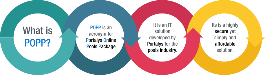 our latest solution portalys