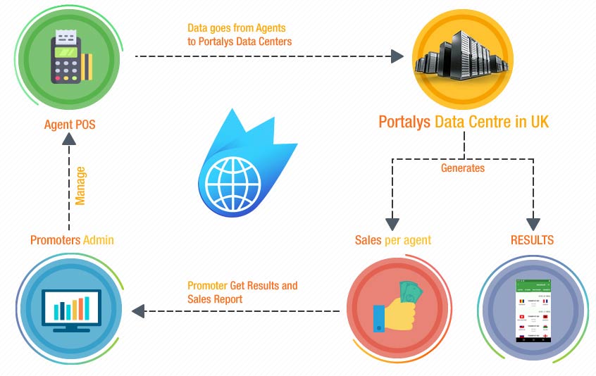 popp solution how it works