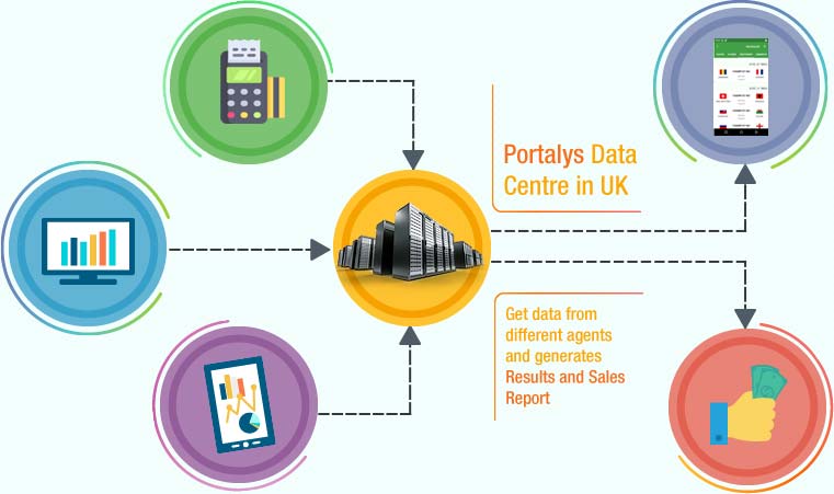 popp solution overview portalys